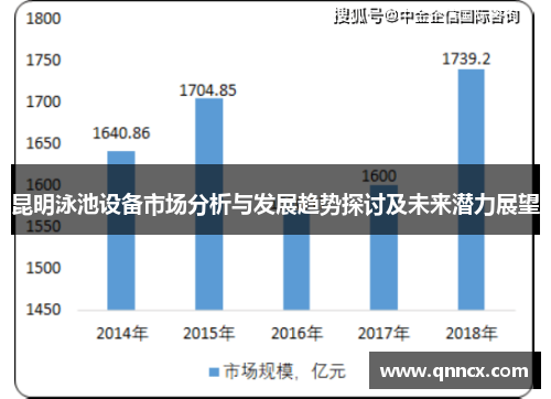 昆明泳池设备市场分析与发展趋势探讨及未来潜力展望